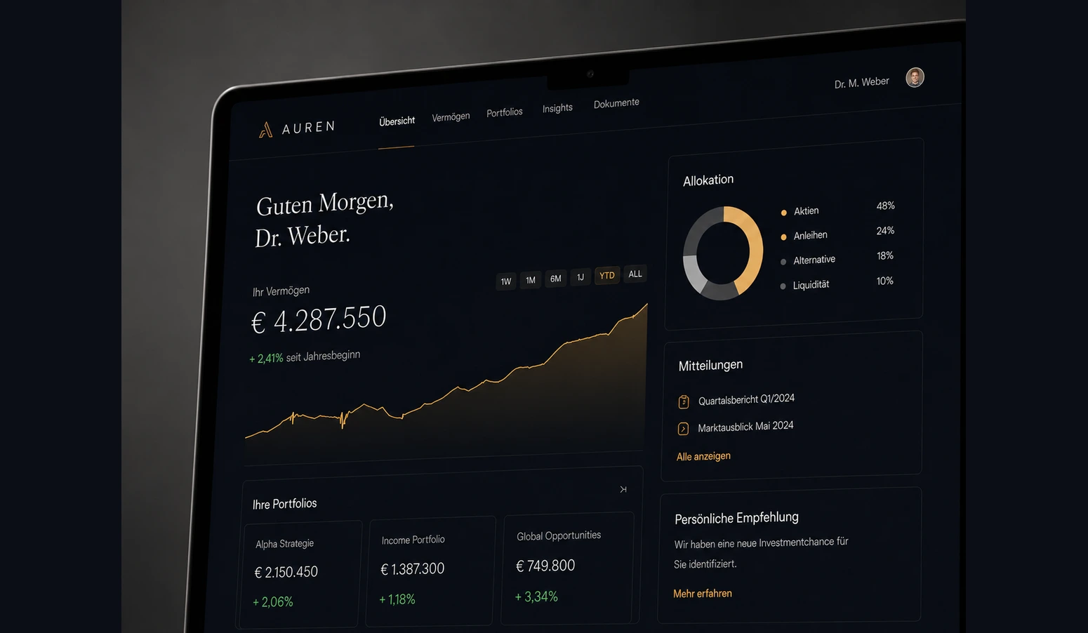 Auren – Portfolio-Übersicht