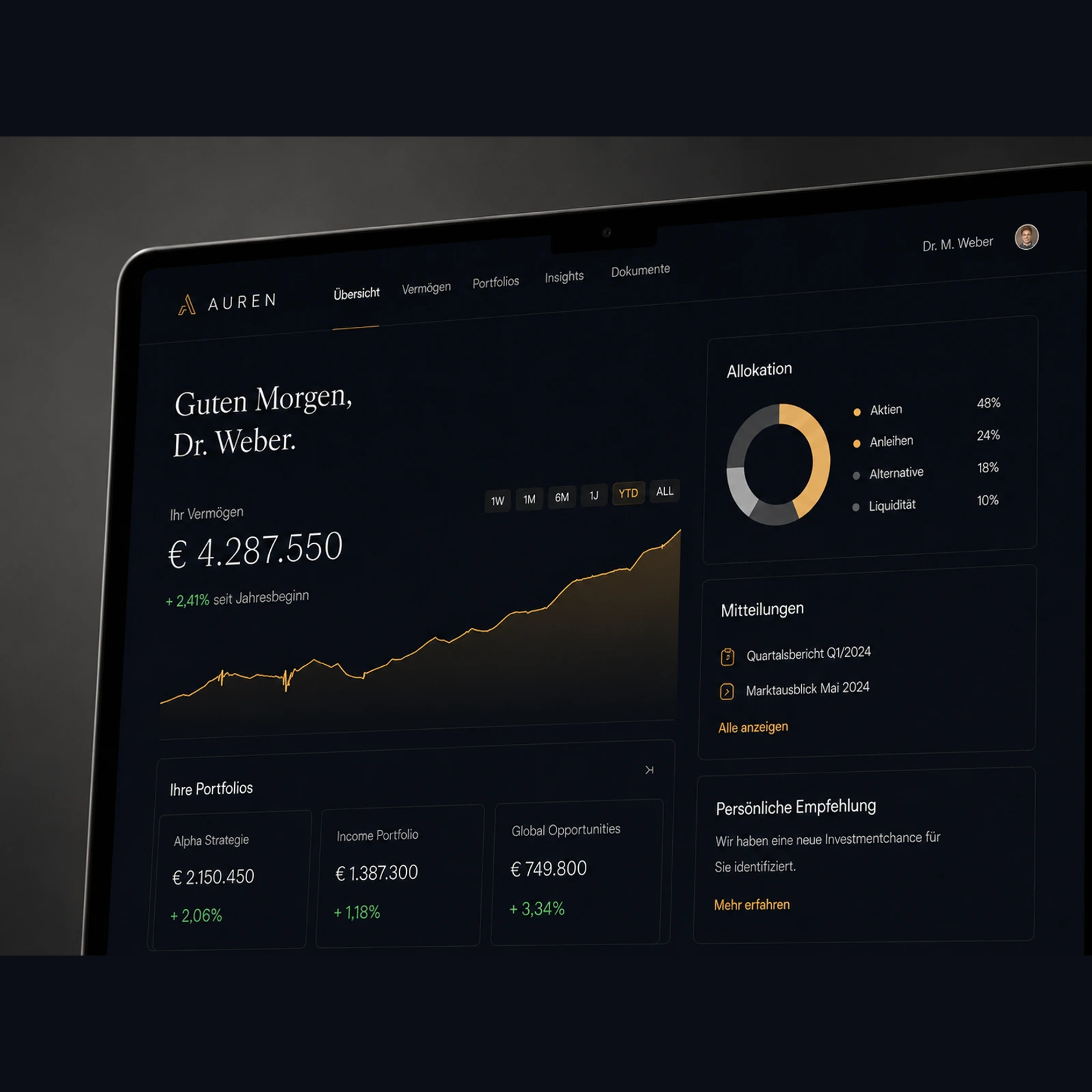 Auren – Portfolio-Übersicht