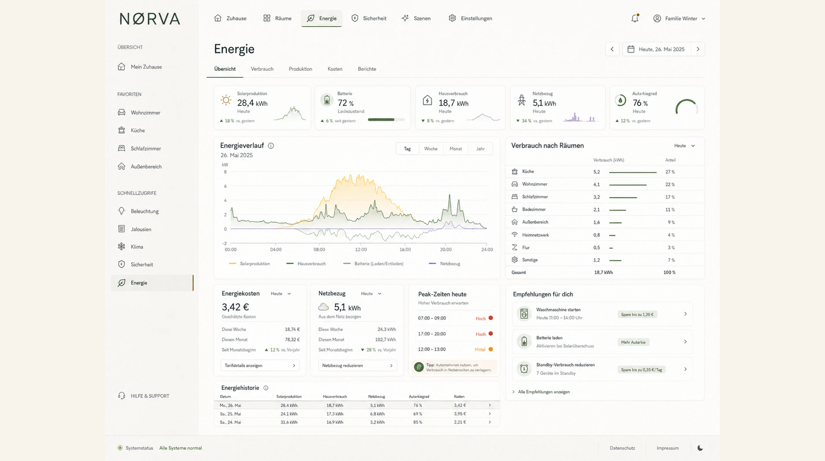 Norva – Energie-Dashboard